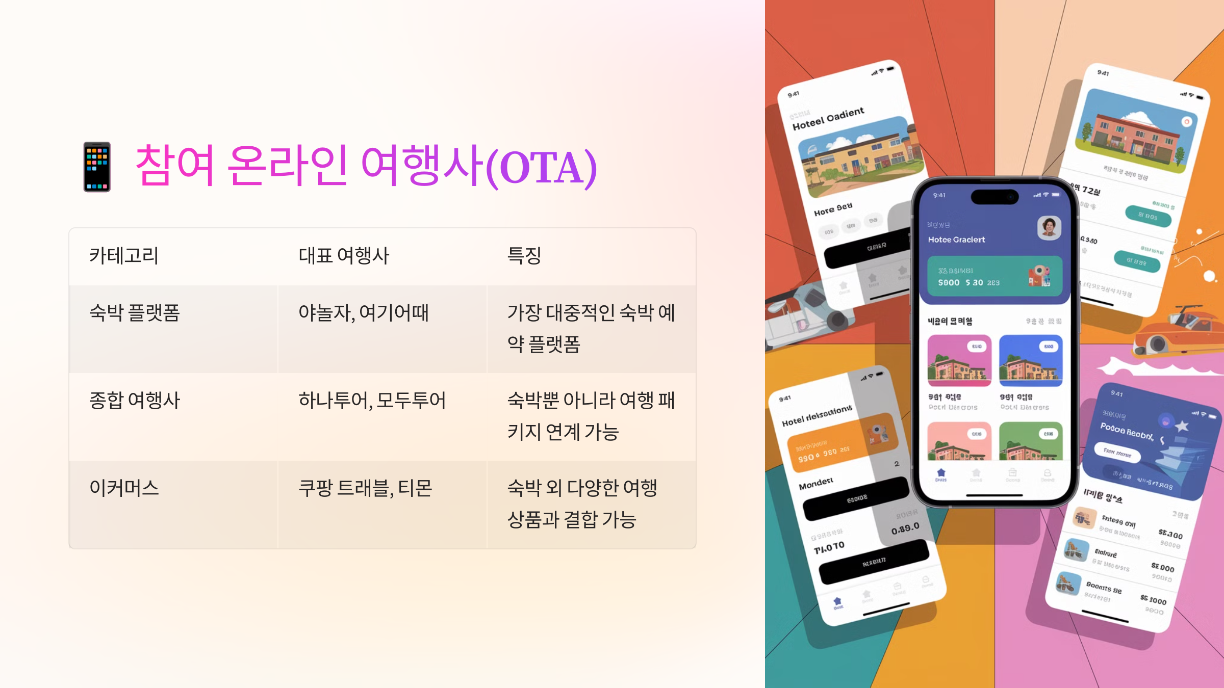 📱 참여 온라인 여행사(OTA)