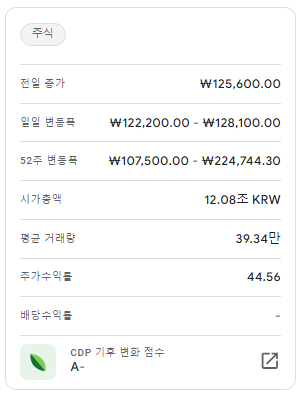 SK이노베이션 주가
