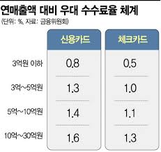 소상공인 카드 수수료 환급, 지금 확인하세요!
