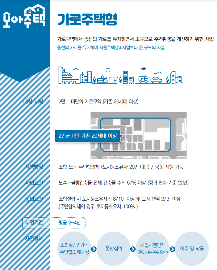 가로주택 정비사업 주요내용 정리