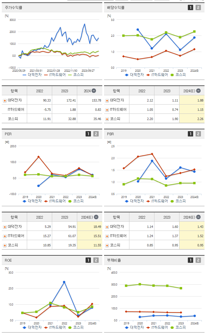 대덕전자_섹터분석