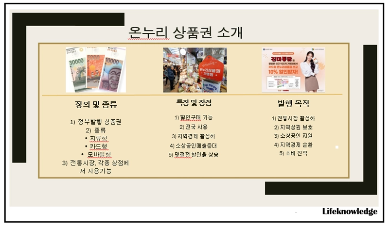 온누리상품권, 전통시장, 설명절, 할인혜택, 모바일상품권, 카드형상품권, 지역경제, 소득공제, 캐시백, 스마트소비