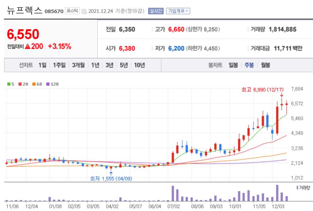 PCB 관련주식 정리