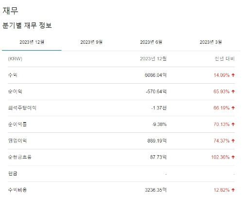하이브 이미지