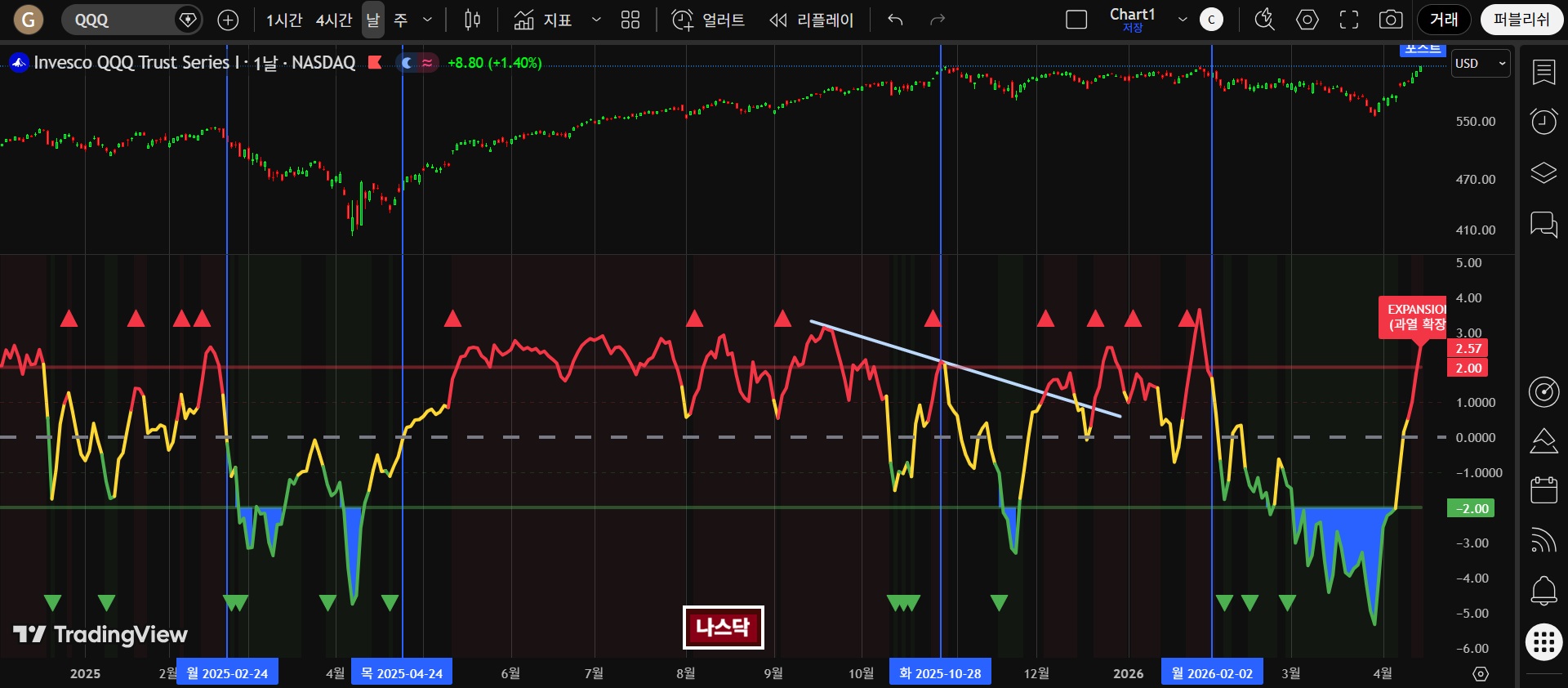 Market Regime Flow (NASDAQ)