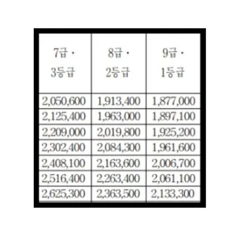 공무원 명절휴가비 지급기준과 교사상여금 지급일 초중고 기간제 교원 설 추석 명절 수당에 대한 안내_10