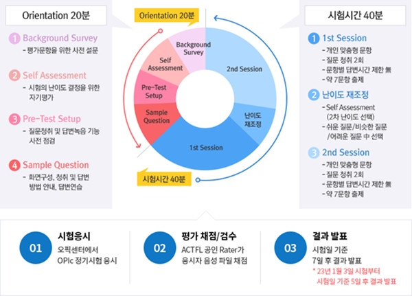 오픽 평가 구성