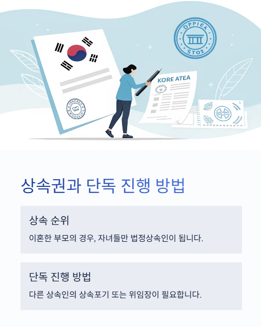 상속권과 단독 진행 방법