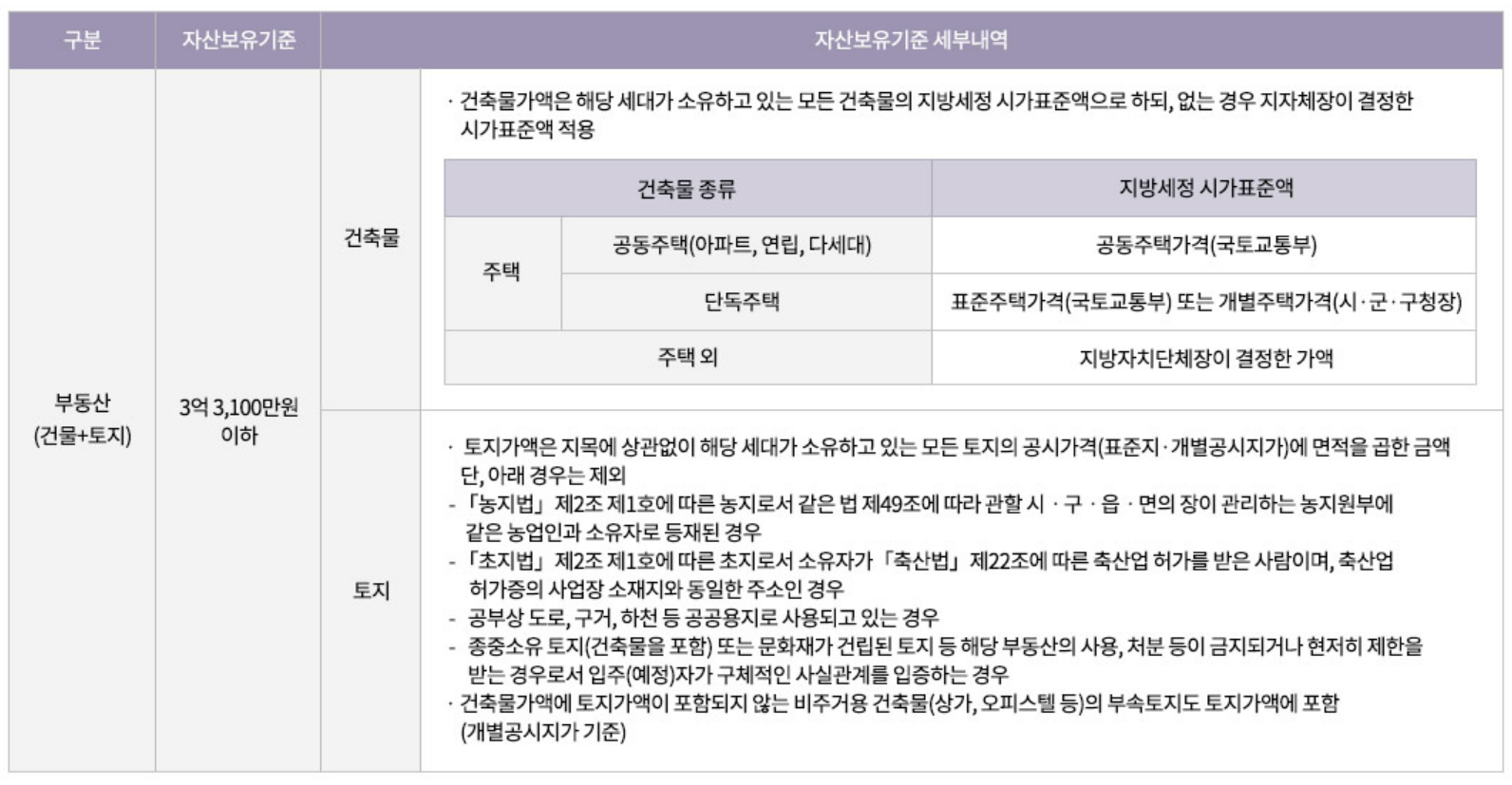 광명자이더샵포레나 (광명 뉴타운 1구역) 일반분양 청약 정보 (일정, 분양가, 입지분석)