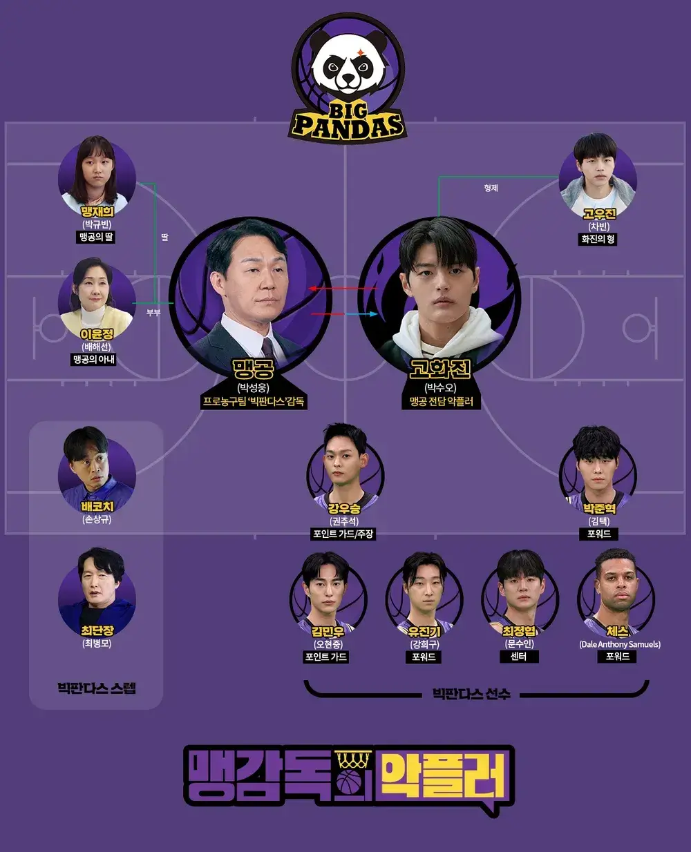 맹감독의 악플러