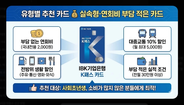 2026 모두의 카드 k패스 할인율(적립, 기준, 혜택)(+방법)