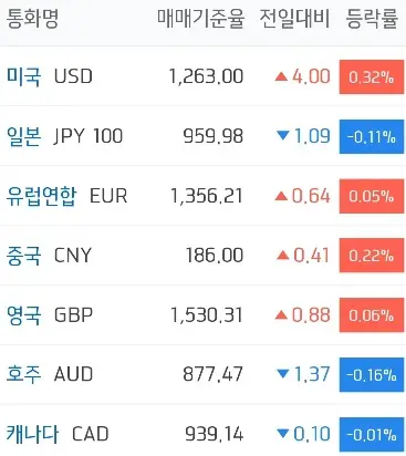 주요국환율_하나은행