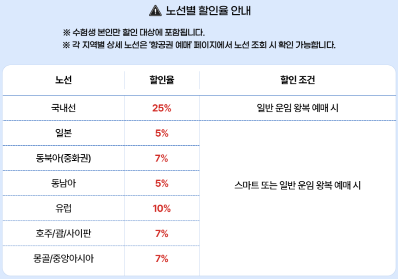 수험생 할인