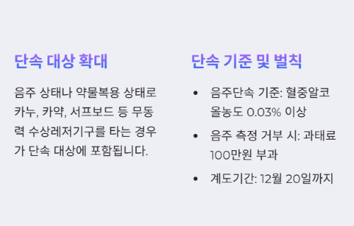 2025년 하반기 달라지는 정책과 제도 완전 정리