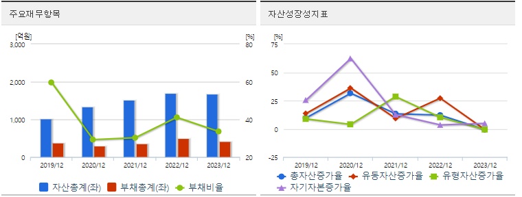 제일일렉트릭 재무지표