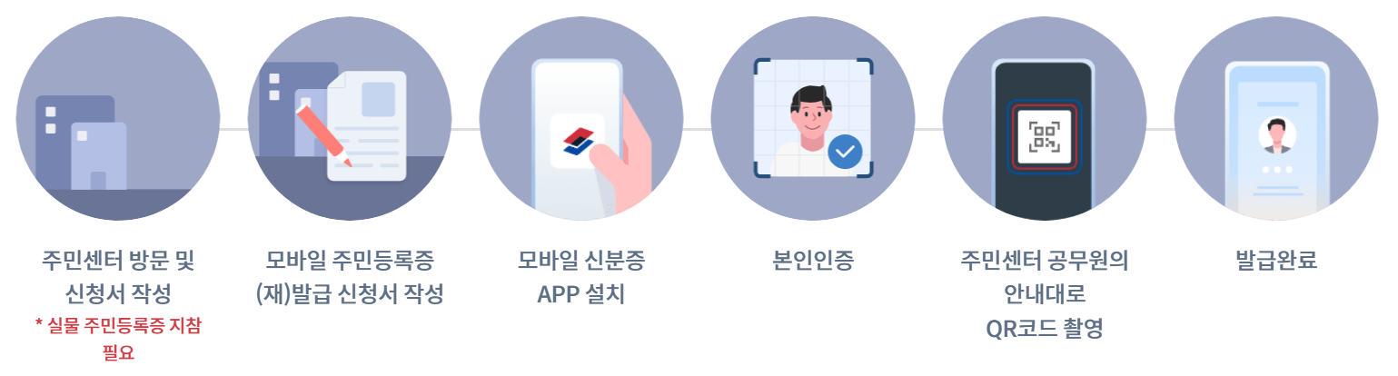 모바일 주민등록증 발급방법