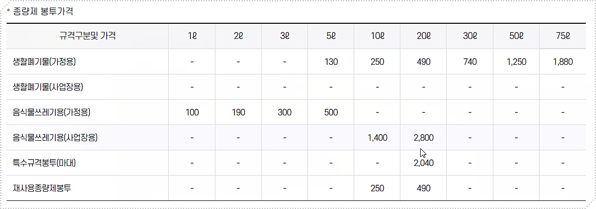 서울 마포구 종량제 봉투 가격