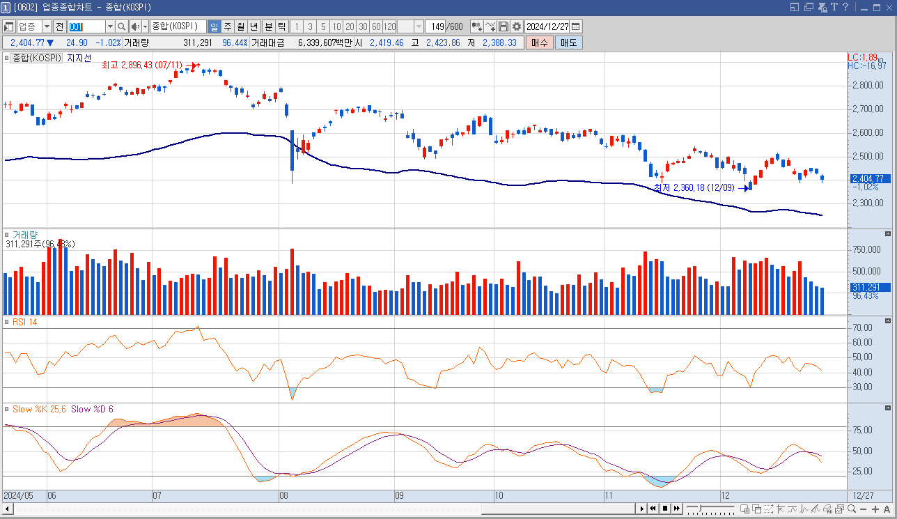 케이씨에스 주가 전망 양자암호통신 관련주