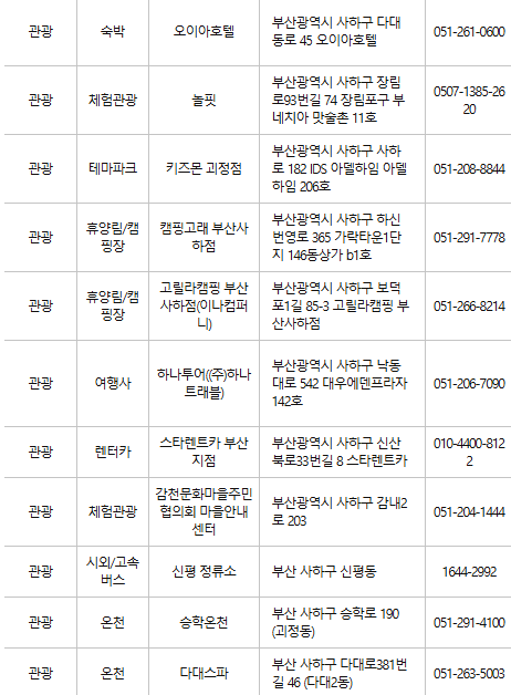 부산 사하구 문화누리카드 사용처