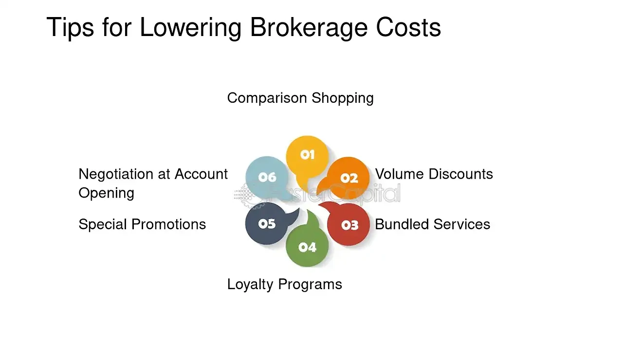 거래 수수료 절약을 위한 주요 전략과 숨은 비용 구조를 보여주는 인포그래픽