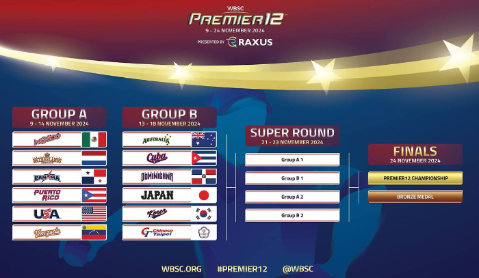 프리미어12 경기