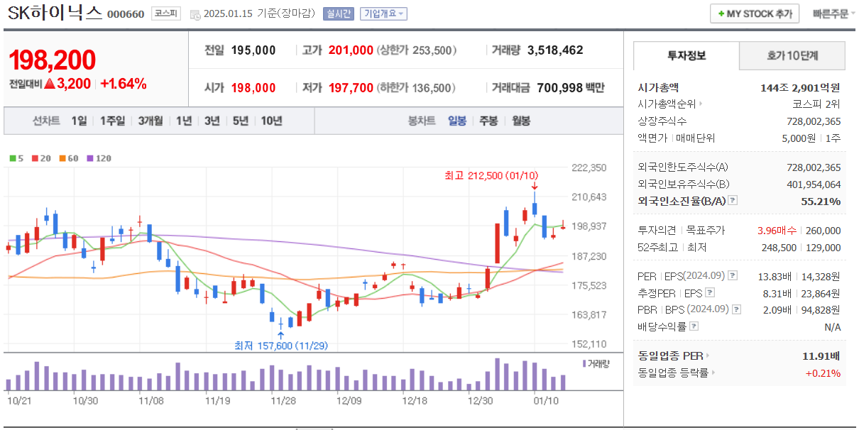 SK하이닉스-일봉차트