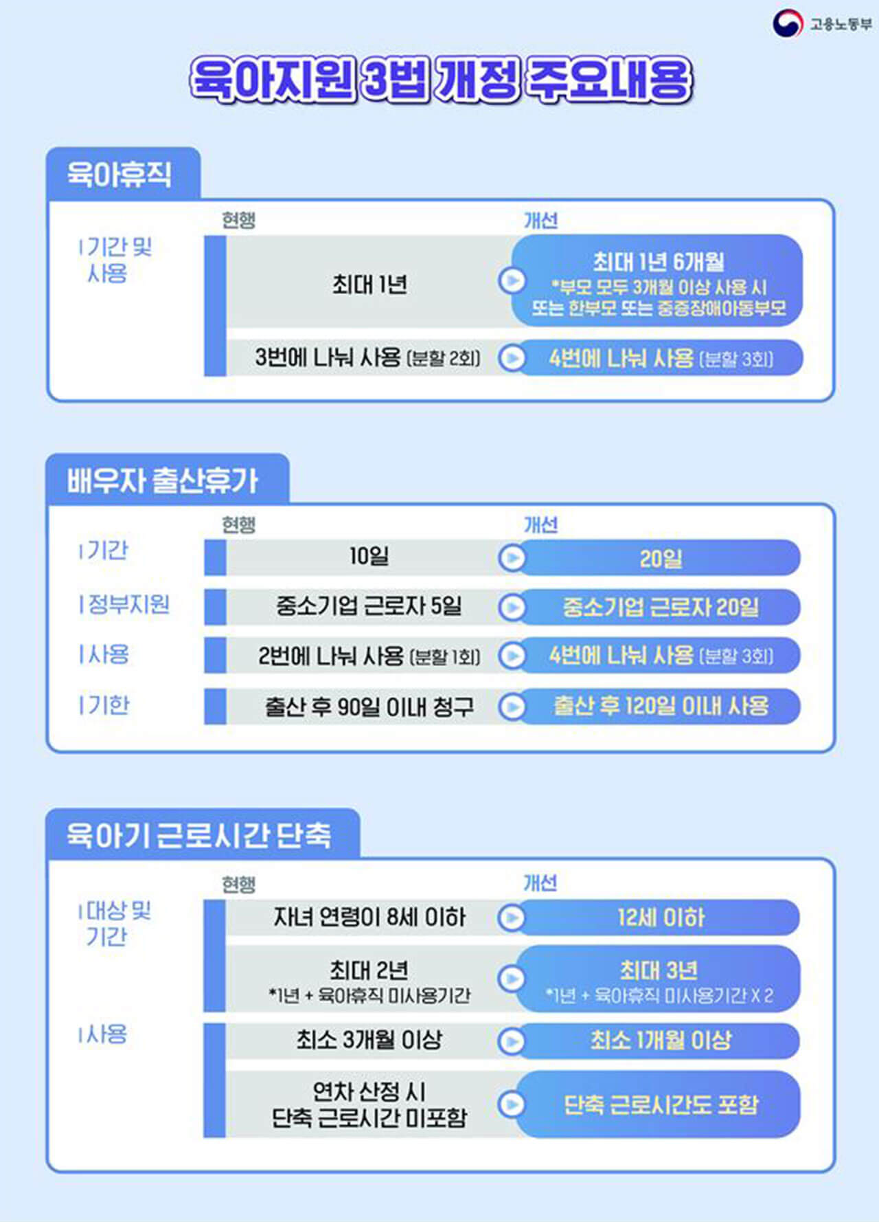 배우자 출산휴가 20일