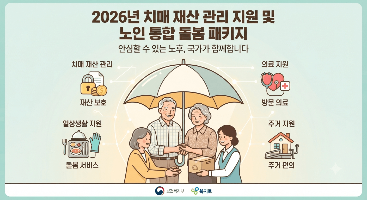2026년 치매 재산 관리 지원 및 노인 통합 돌봄 패키지를 상징하는 일러스트 이미지 (재산 보호, 방문 의료, 돌봄 및 주거 편의 서비스 안내)
