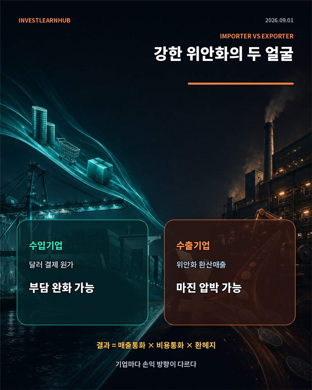 위안화 강세가 중국 수입기업과 수출기업 손익에 반대로 작용하는 저울