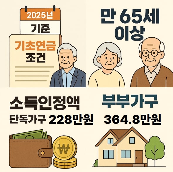 Basic Pension Conditions