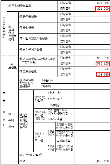 종합소득세 신고시 사업소득과 근로소득 합산하는 방법