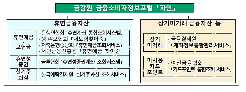 금감원-파인