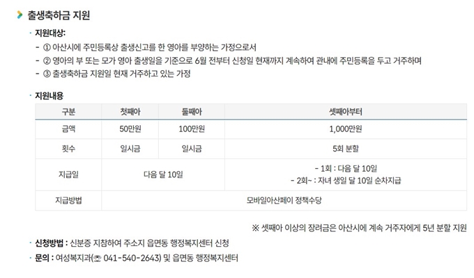 2025년 아산 출산지원금 혜택