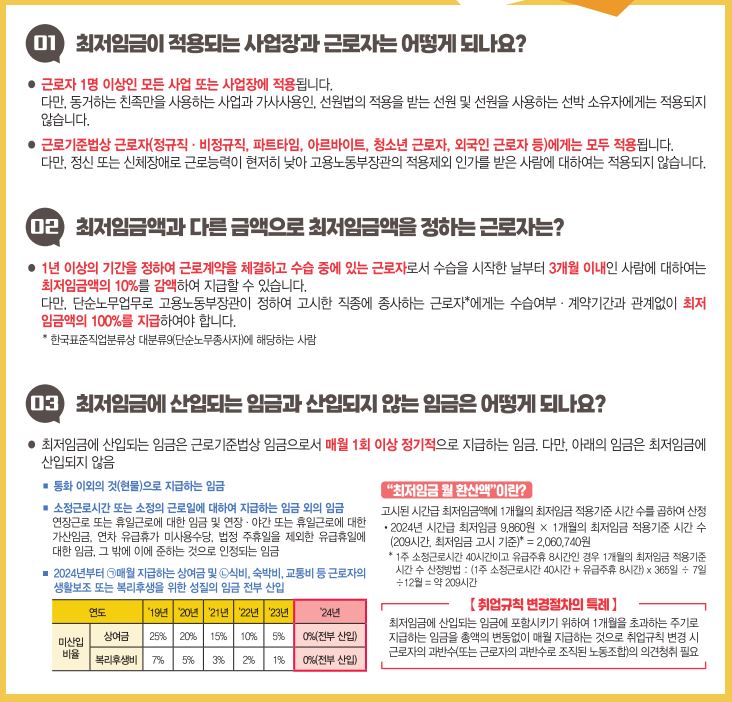 2024년 최저임금 시급