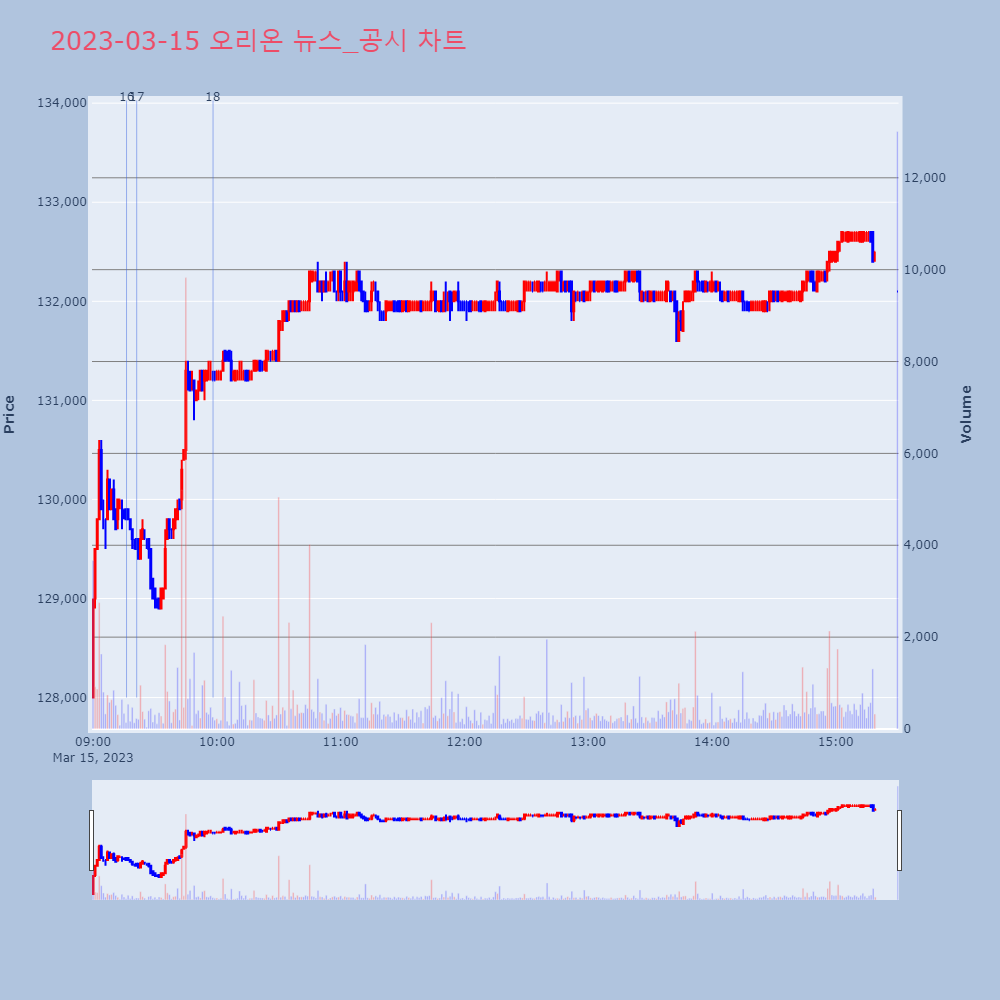 오리온_뉴스공시차트