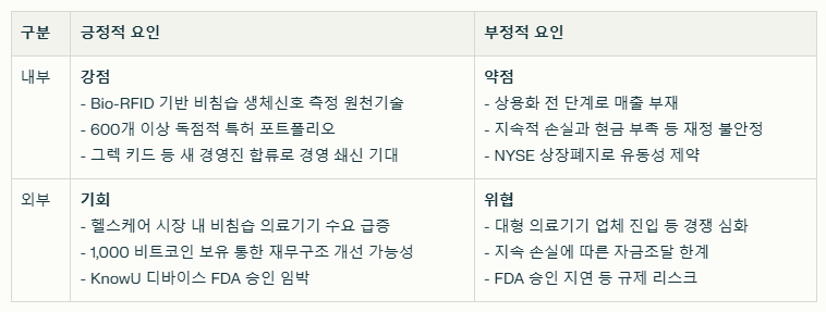 노 랩스 SWOT분석