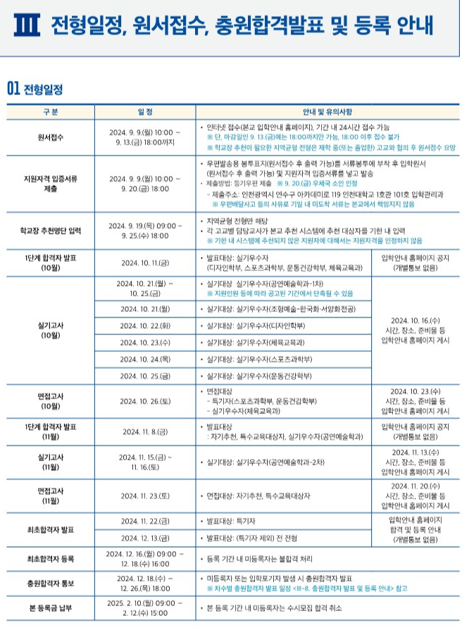 인천대 전형일정 2025