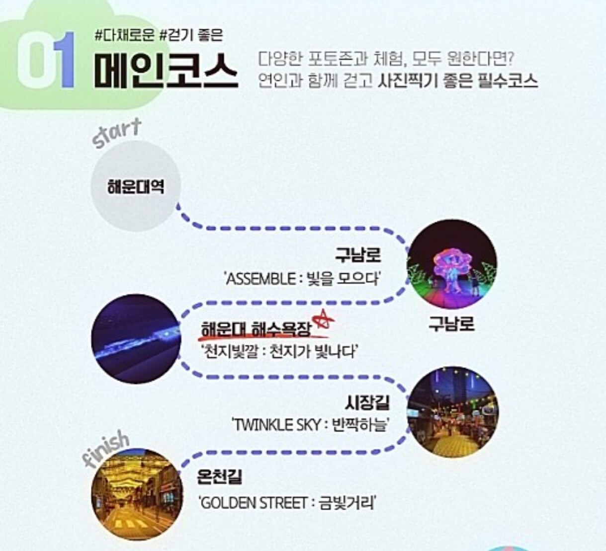 해운대 빛축제 점등시간과 힐링코스가 11월부터 23년 1월까지 진행한다고 합니다.