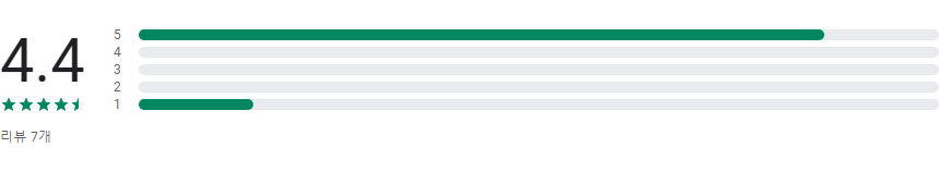 분실물 찾기 어플, 잃어버린 물건 찾기