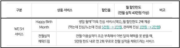 WE:SH 서비스