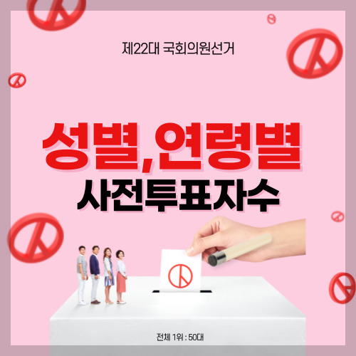 성별 연령별 20대 30대 40대 50대 60대 70대 이상 사전 투표자수 국회의원 선거