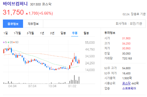 바이브컴퍼니-주봉
