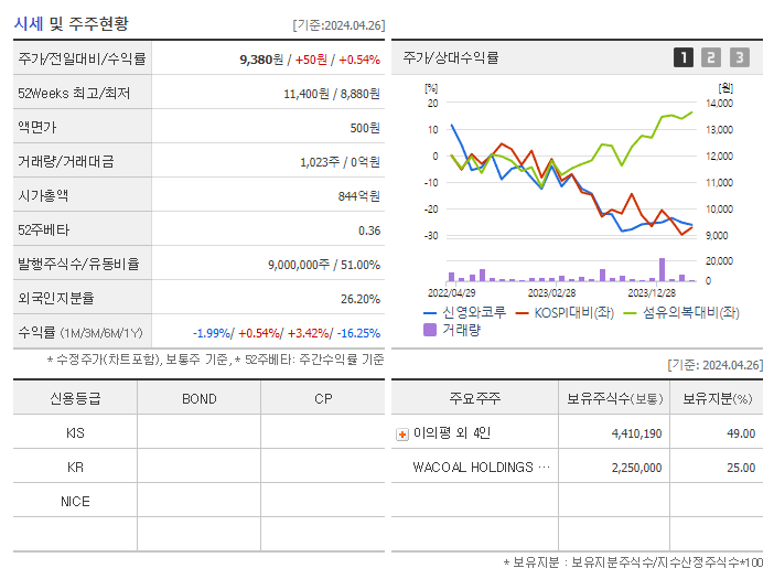 신영와코루_기업개요
