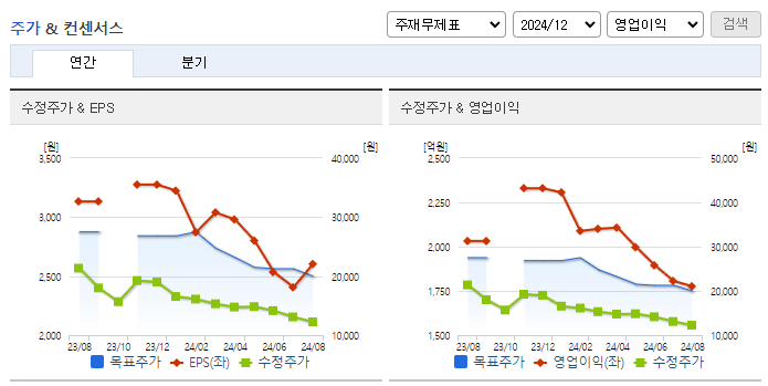 명신산업_컨센서스