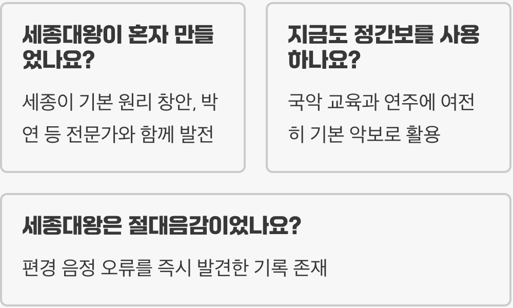 세종대왕의 또 다른 위대한 발명, 세계 최초의 유량악보 정간보