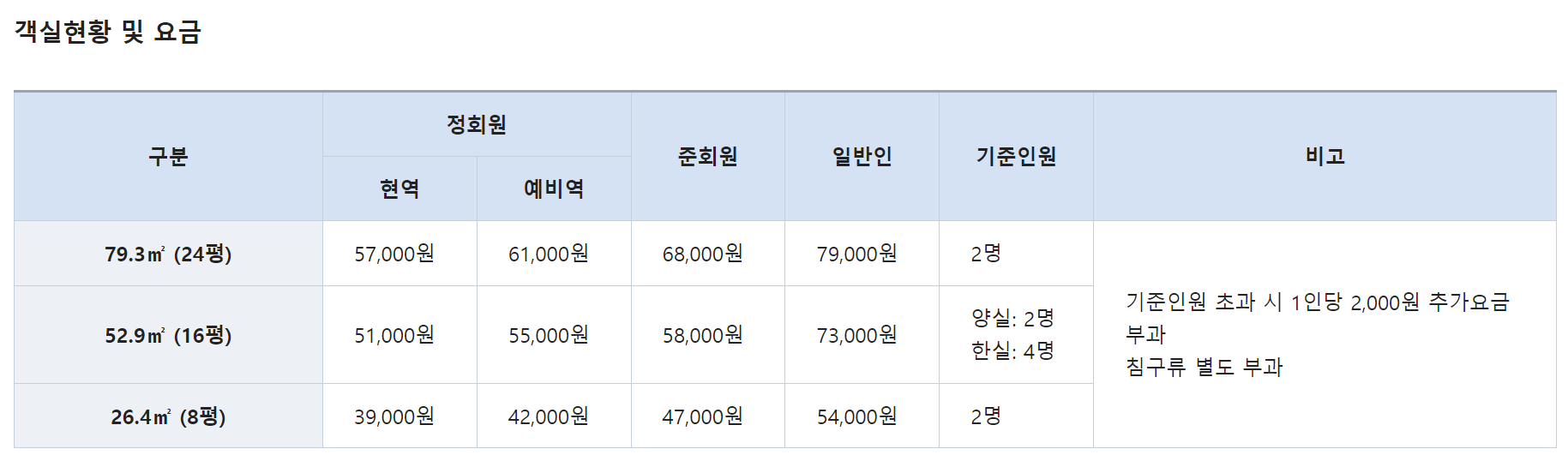 해군호텔이용요금