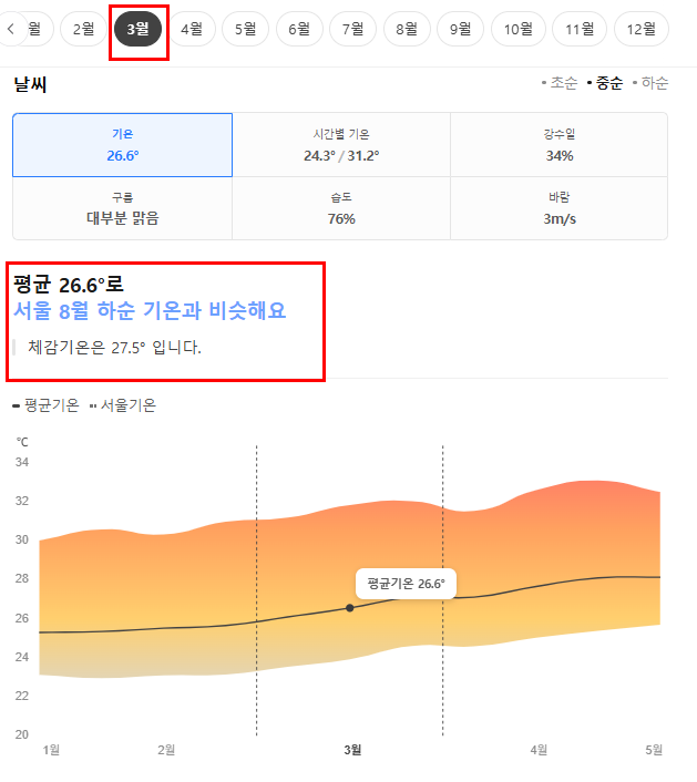 보라카이 3월 날씨 옷차림 추천 여행지