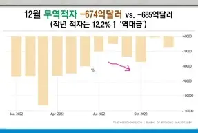 미국무역수지