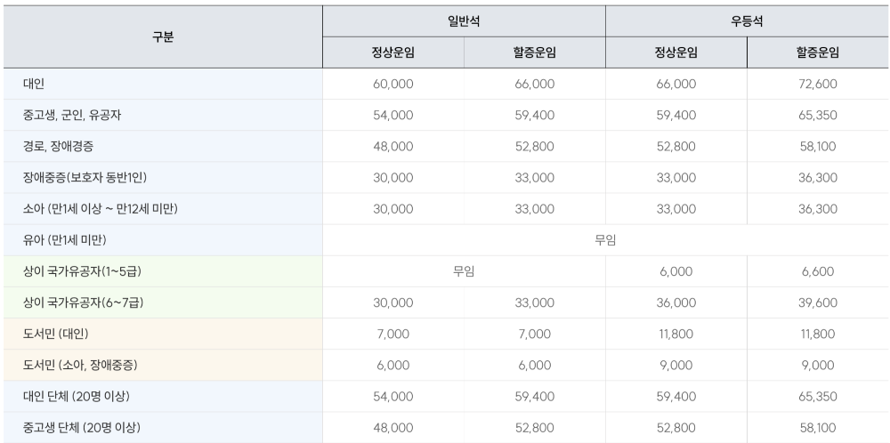 썬라이즈호 요금