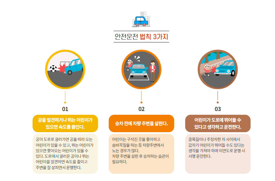 어린이 보호구역에서의 운전자의 역할과 책임 2